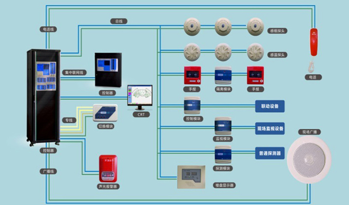 消防改造之火災(zāi)自動(dòng)報(bào)警系統(tǒng)施工方案